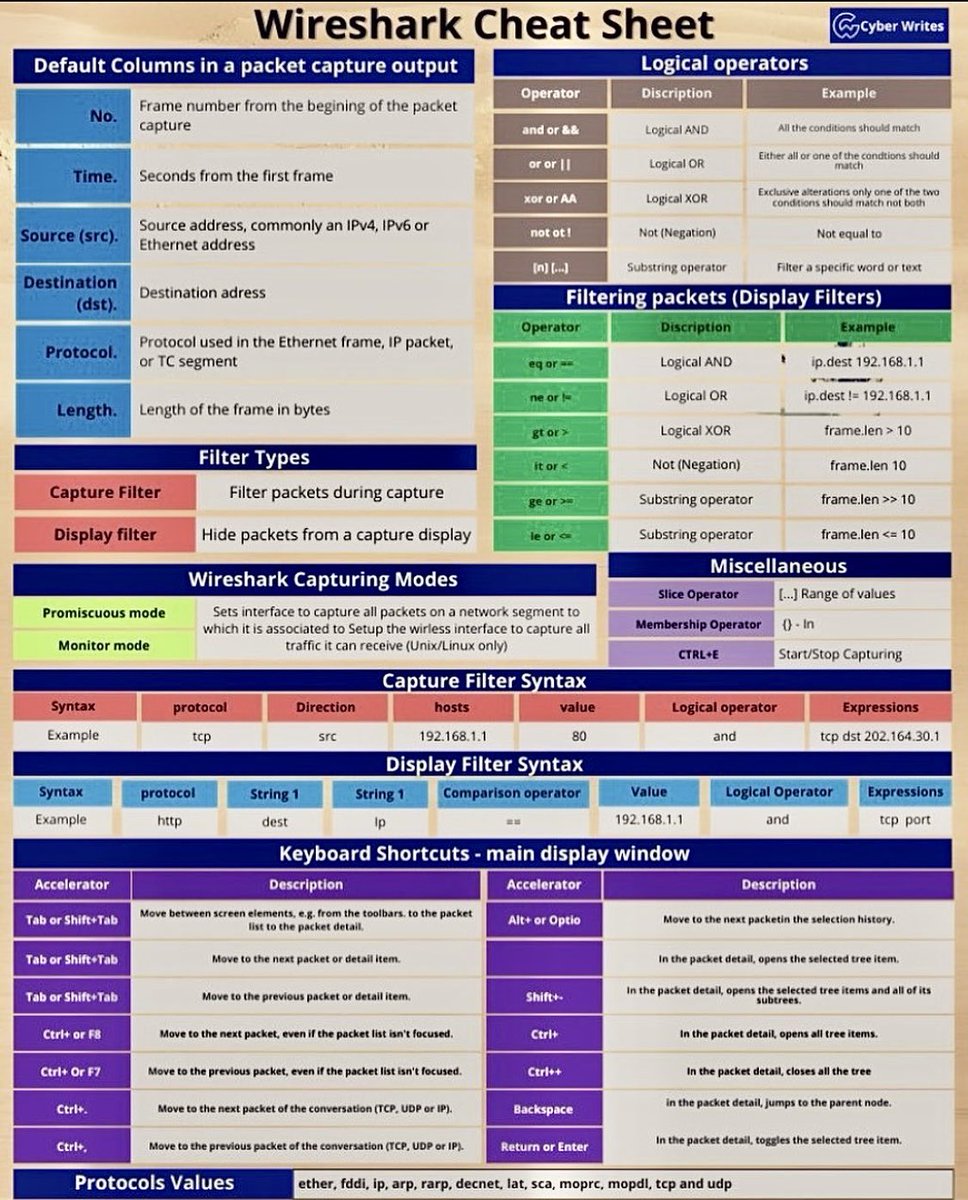 Wireshark Cheatsheet