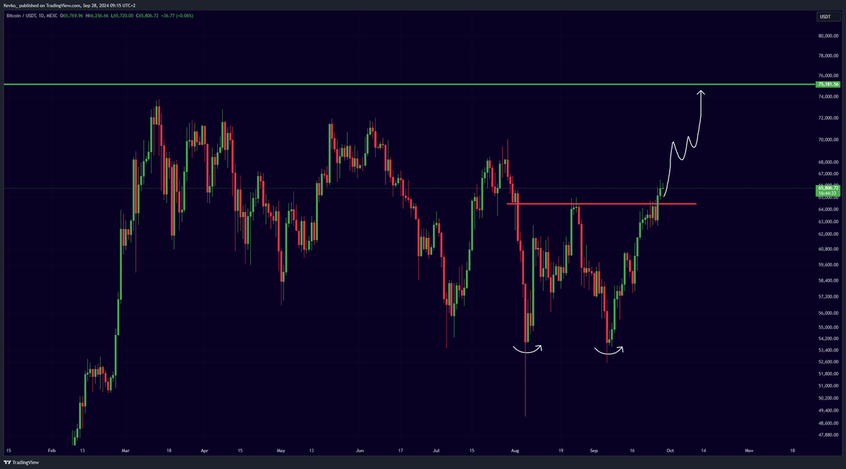 Mister Crypto tweet media