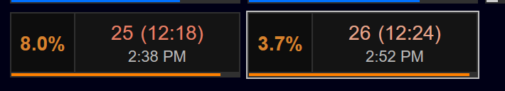 SEverblade's tweet photo. we are so close to m4s clear .. i can taste it!!! https://t.co/I8ubfzbxKv
