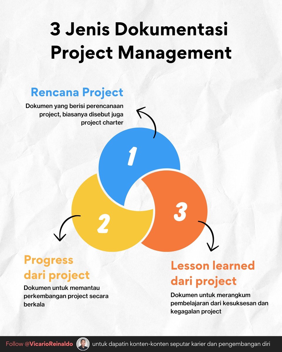 Salah satu senjata buat project manager adalah dokumentasi

Ironisnya gue baru tau setelah 2 tahun jadi project manager dan bikin banyak kesalahan

3 Jenis dokumentasi yang perlu diketahui pemula: