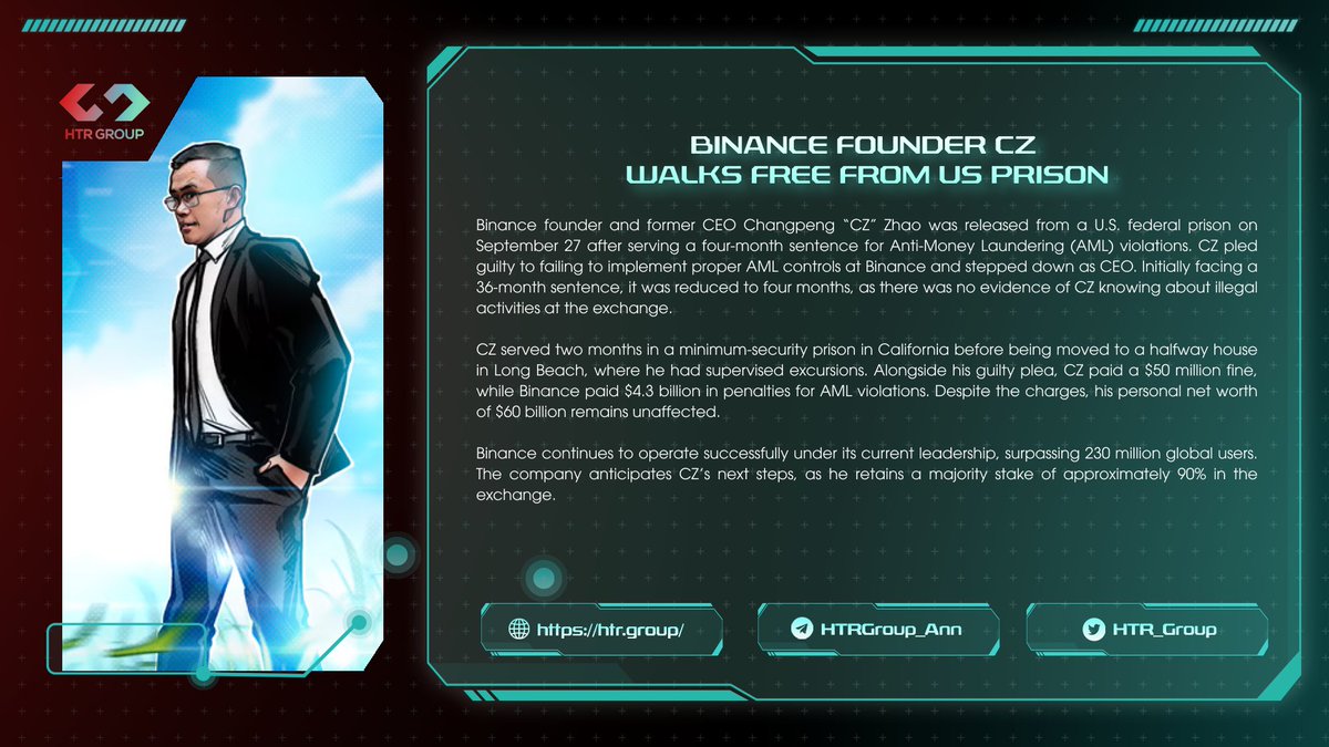 Binance founder CZ served a four-month sentence for AML violations, paid fines, and was released, while Binance continues thriving with 230 million users under new leadership.

For more details, visit: cointelegraph.com/news/binance-f…