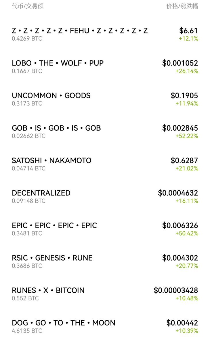 ShengChao⭕rdinals #3456 tweet media