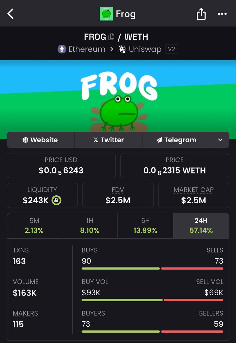 Best CTO ever? $frog <a href="/FROG_CTO/">FROG CTO | Parody</a> 

That’s the tweet.