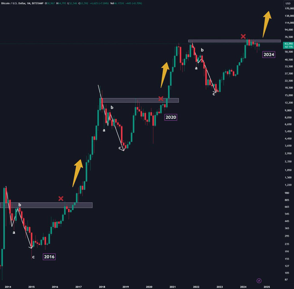 BRC20 Club tweet media