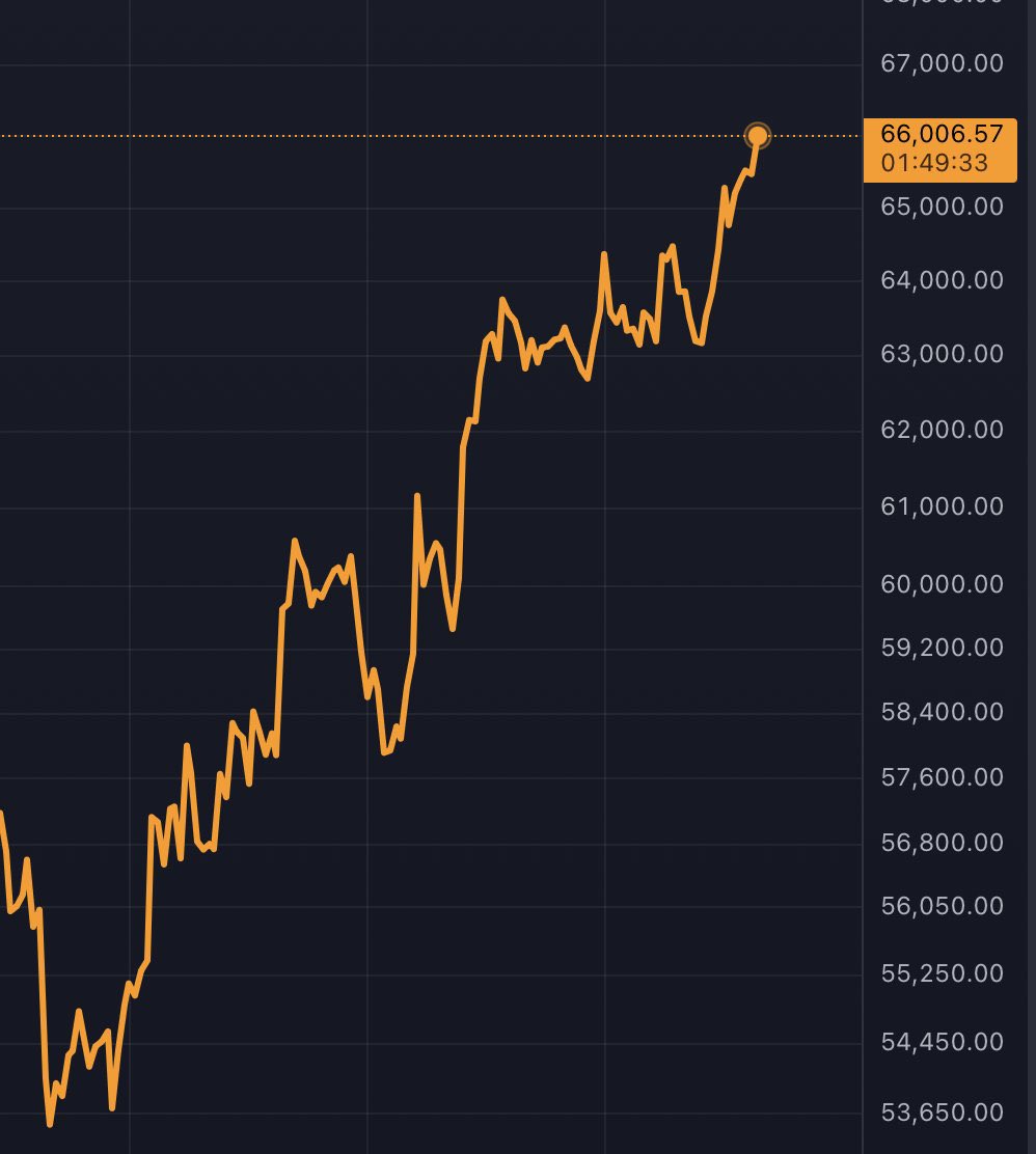 BRC20 Club tweet media