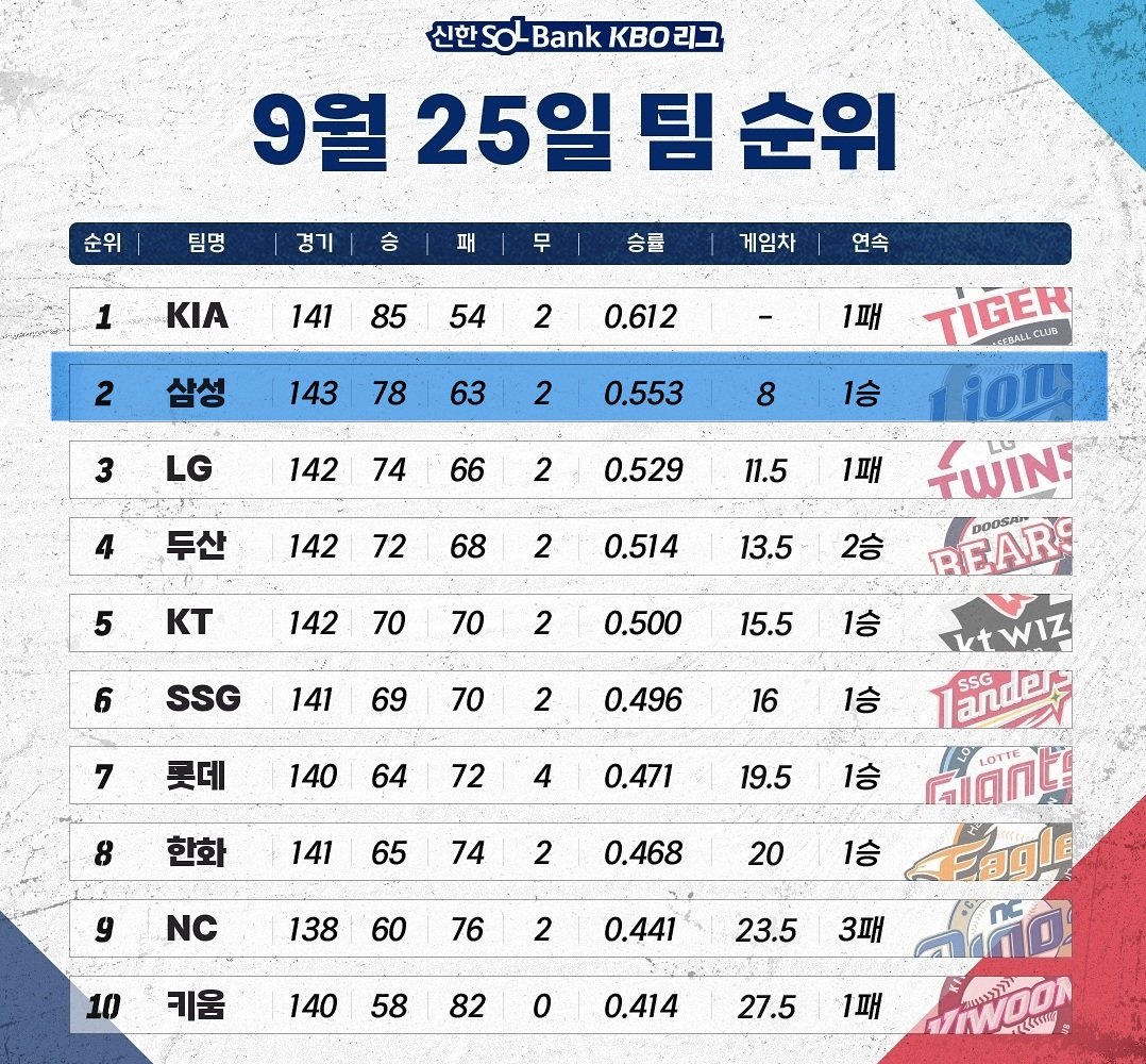 근데 진짜 이정도 상승곡선이면
서울대에서도 기립박수치고 합격시켜줄듯 . . .