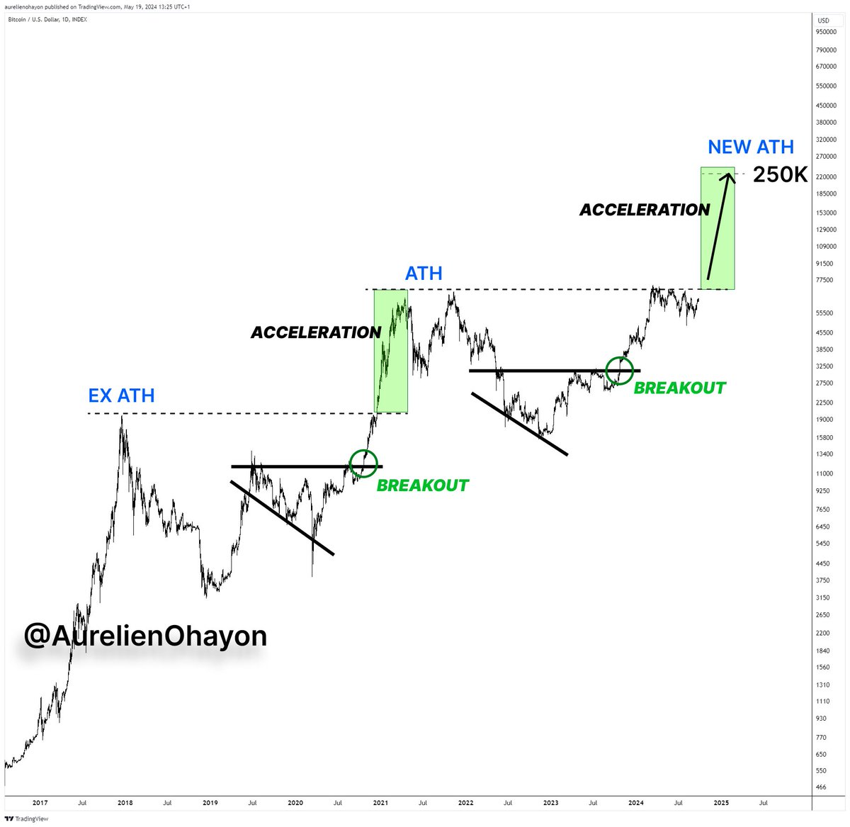 BRC20 Club tweet media