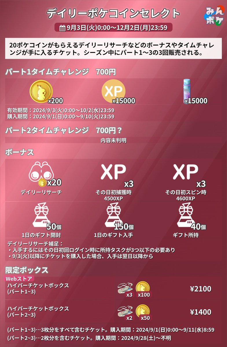 デイリーポケコインセレクトパート2と3を含むボックスがWebストアで販売開始！ 「デイリーポケコインセレクトパート1チケット」と記載されていますがパート3の間違いだと思われます。  https://t.co/tXVphaMhm0 #ポケモンGO