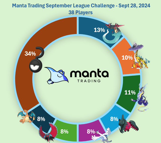 Manta Trading tweet media