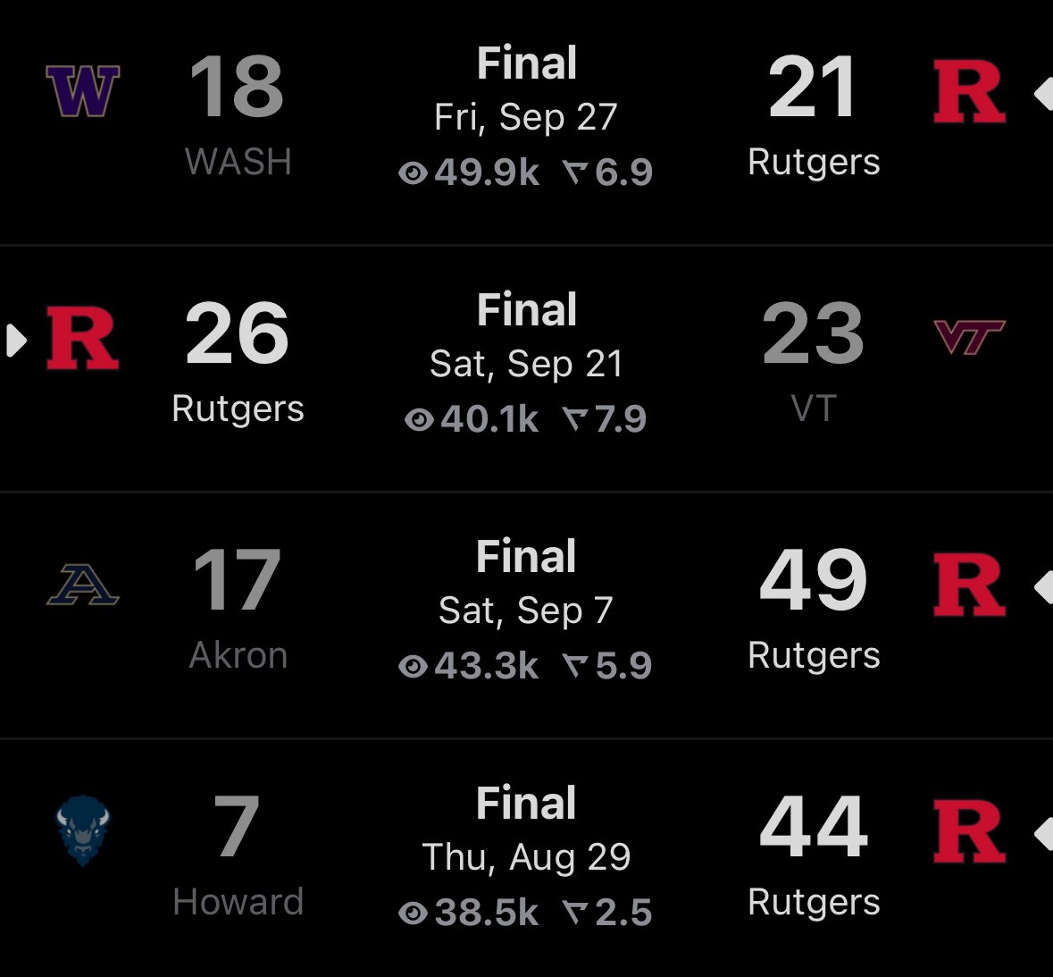 CFBReport's tweet photo. Can’t believe I’m saying this but…

Rank Rutgers. https://t.co/vPznRBBWyj