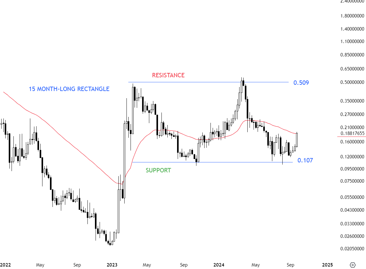 TechCharts's tweet photo. The technical outlook for most #alt #crypto pairs. Rebounding from strong support levels. #CFXUSD
Scheduled Sunday 29th special #cryptocurrency report >> https://t.co/3PXD6BGq77 https://t.co/UZoN8jhouW