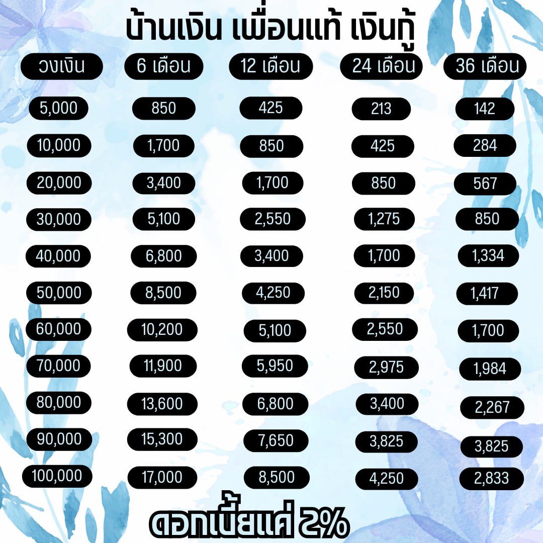 » ปล่อยเงินกู้ กู้เงินด่วน ผ่อนเงิน«
✓ เงินกู้สำหรับนักศึกษา/คนมีงานทำ
✓ ผ่อนเงินสด ผ่อนชิวๆ 🎄
✓ รีบใช้เงินด่วนโอนไว 🟢💚
.
.
🎄
#เงินกู้ #เงินนกู้รายเดือน #เงินกู้รายวัน #เงินกู้นักศึกษา
#กู้เงิน #กู้เงินออนไลน์ #เงินกู้ออนไลน์ #เงินกู้สําหรับติ่ง 
#แม่ตั๊กกรกนก #หนุ่มกรรชัย