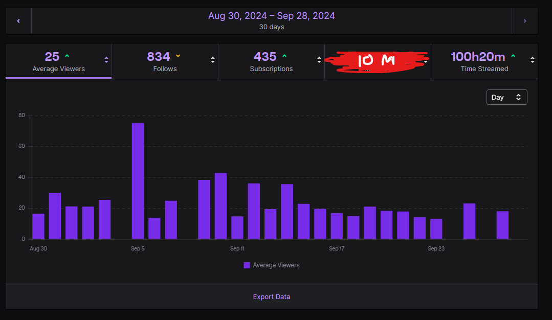 chirpyonYT's tweet image. thankyou everyone for the crazy support this month, means a lot ♥️