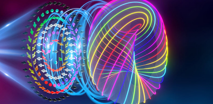 Phyzikgyan's tweet photo. photonic hopfions—3D knotted light structures with tunable topological numbers and textures. These stable, topological solitons could revolutionize quantum optics and light-based technologies! 💡🔗 #Photonics #Hopfions #QuantumTech #TopologicalPhysics"
https://t.co/OPw6Lv7etx
Photonic hopfions are a type of three-dimensional (3D) topological soliton found in photonic systems, where light fields exhibit a unique twisted configuration with nontrivial topological properties.
Below is a detailed definition:
Topological Structure: Photonic hopfions are characterized by knotted or twisted field lines resembling a toroidal structure, similar to the mathematical Hopf fibration. These knots are stable due to their topological properties.
Topological Numbers: Hopfions are described by topological invariants, known as Hopf numbers, which represent the degree of twisting and linking of the field lines.
3D Texture: Unlike 2D topological structures like vortices, hopfions exist in three dimensions and exhibit complex spatial configurations where the phase or polarization of light forms knotted structures.
Photonics Context: In the context of photonics, hopfions arise in nonlinear optical media or specially engineered photonic structures, where the manipulation of light fields allows for the creation of these stable, knotted topological textures.
Tunable Properties: The topological textures and topological numbers of photonic hopfions can be freely and independently tuned, allowing for dynamic control over their structure, making them useful for advanced applications in topological photonics and quantum optics.
Applications: Photonic hopfions are being explored for their potential use in topologically protected light transport, optical communications, and quantum information processing, owing to their robustness against perturbations.