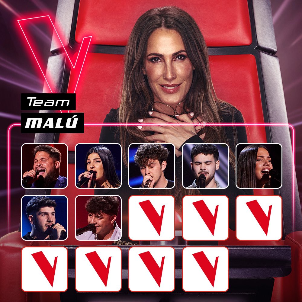 ana_mlsb's tweet photo. Tras esta noche Malú suma 7 voces !!!
Así ha quedado el Team Malú tras la tercera noche de audiciones a ciegas de @lavozantena3 !!!✌🏽❤️❤️❤️
#lavozantena3 #luisfonsi #malú #TeamMalú #antoniorozco #pablolópez #evagonzalez #viernes✌ #lavozespaña #lavozaudiciones3 #musica #lavoz https://t.co/6AmJegZBsM