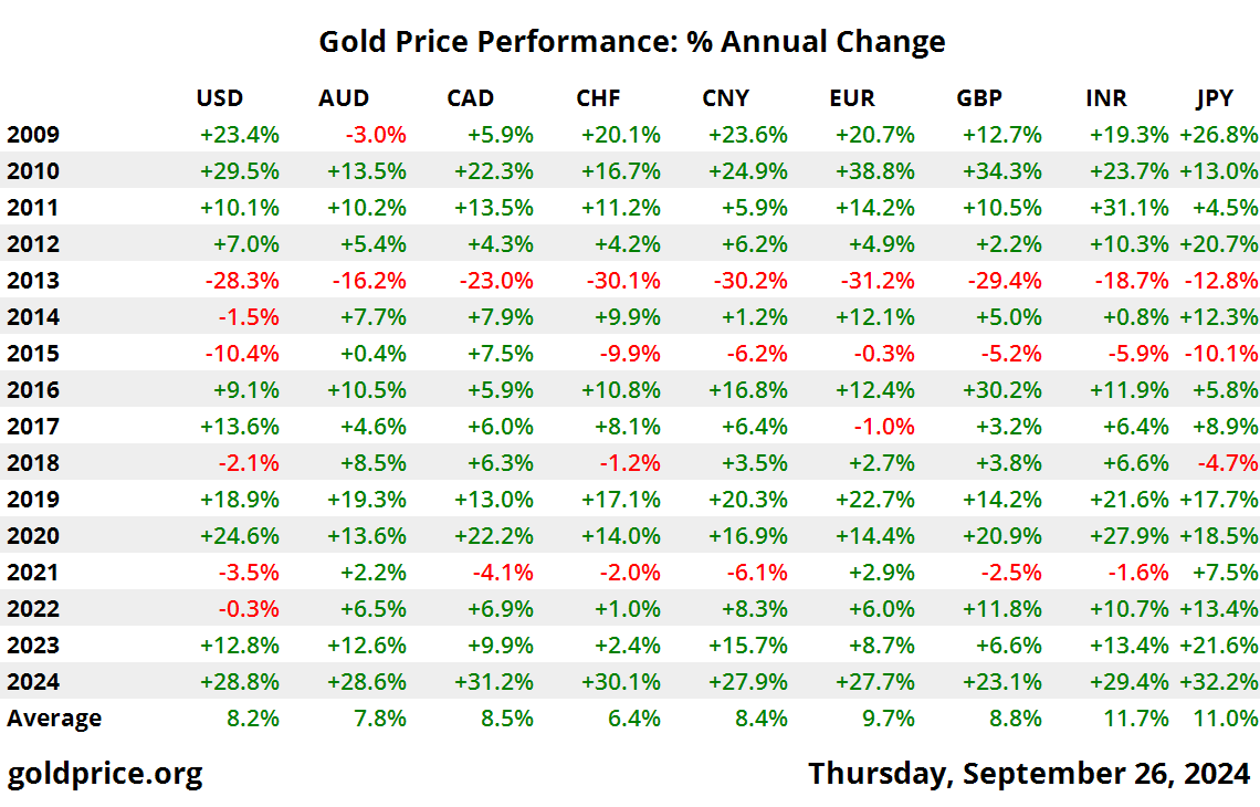 昨天很多朋友后台问我，长期配置表中，为何买 #GOLD 和 #QQQ ?

#QQQ 纳斯达克100指数ETF，锚定美国最牛的100家科技公司。要相信每一轮科技革命，大多都发生在西方，而这一轮的 #AI 范式，一定是美国引领，赌 #AI 赌 #靶向治疗 赌 #太空探索 ，投资 #QQQ 就对了！

#GOLD