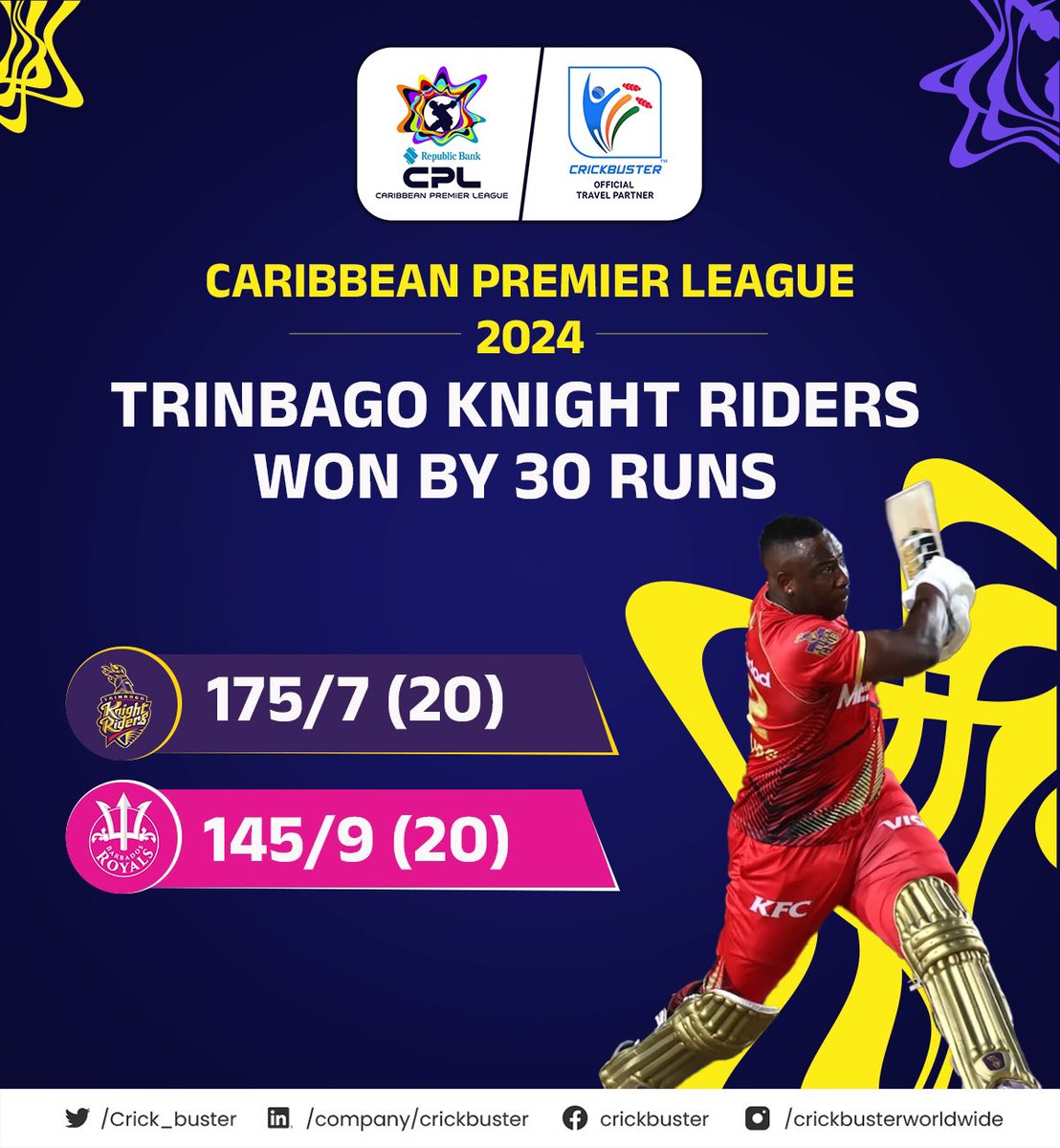 Caribbean Premier League Cpl T20 League 2021 Schedule Caribbean