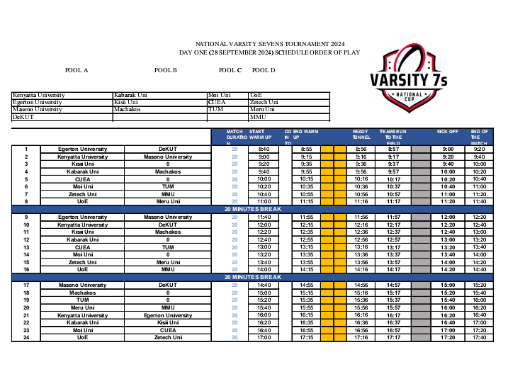 MasenoUniSports's tweet photo. Goooood mooorning😀
This is how the pools are like #Varsity7s 28|9|2024
#PoolA is🔥🔥💯
Come cheer us we tackle and bind the lads of @egertonunikenya
@KusaNairobi -@KenyattaUni
KUSA Central -@Dekutsports
#JitumeUtumwe https://t.co/fevj4LoSKI