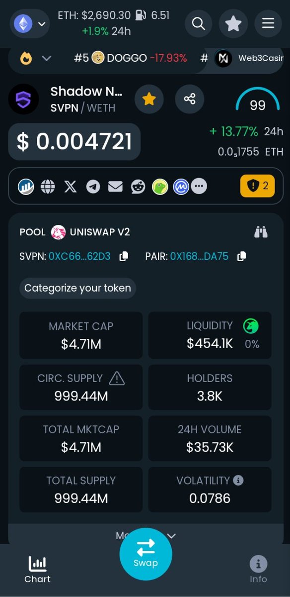 Vennootschap_'s tweet image. ShadowNode team has shown beyond doubt that they are up to the task... they&apos;ve been building since launch and everything is set 

This is the last price you&apos;ll get $SVPN

Many exciting news coming up

CA: 0xc668695dcbcf682de106da94bde65c9bc79362d3

DYOR
@shadownodeVPN 
#VPN