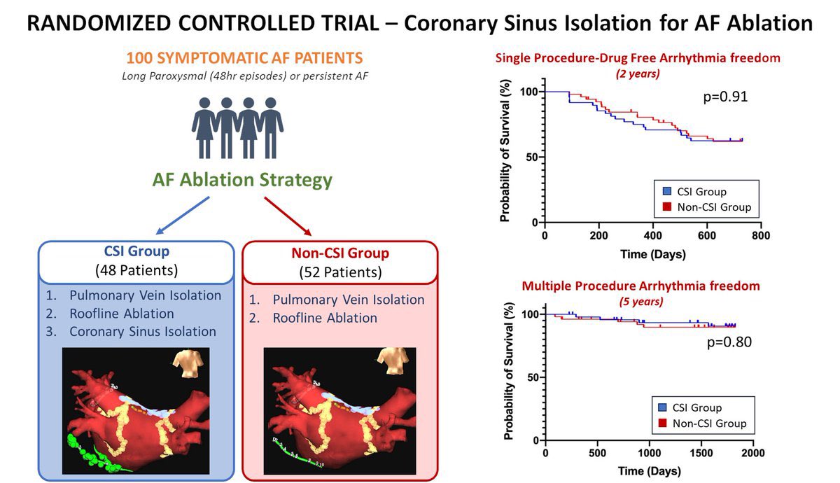 APHRS2024 (@aphrs2024) on Twitter photo #APHRS2024 #LBCT
Coronary Sinus Isolation for high burden #AFib presented by <a href="/JonathanAriya/">Jonathan Ariyaratnam</a>
Published simultaneously in <a href="/JACCJournals/">JACC Journals</a>
doi.org/10.1016j.jacep…
<a href="/PrashSanders/">Prash Sanders</a> <a href="/melissaemm1/">Melissa Middeldorp</a> <a href="/Ant_G_Brooks/">Anthony Brooks</a> <a href="/Kadhimad/">Kadhim Kadhim</a> <a href="/Rajiv_EP/">Rajiv Mahajan</a> @drrpathak
#CHRD <a href="/UniofAdelaide/">Uni of Adelaide</a> <a href="/CentralAdlLHN/">Central Adelaide</a> #APHRS2024 #LBCT
Coronary Sinus Isolation for high burden #AFib presented by <a href="/JonathanAriya/">Jonathan Ariyaratnam</a>
Published simultaneously in <a href="/JACCJournals/">JACC Journals</a>
doi.org/10.1016j.jacep…
<a href="/PrashSanders/">Prash Sanders</a> <a href="/melissaemm1/">Melissa Middeldorp</a> <a href="/Ant_G_Brooks/">Anthony Brooks</a> <a href="/Kadhimad/">Kadhim Kadhim</a> <a href="/Rajiv_EP/">Rajiv Mahajan</a> @drrpathak
#CHRD <a href="/UniofAdelaide/">Uni of Adelaide</a> <a href="/CentralAdlLHN/">Central Adelaide</a>
