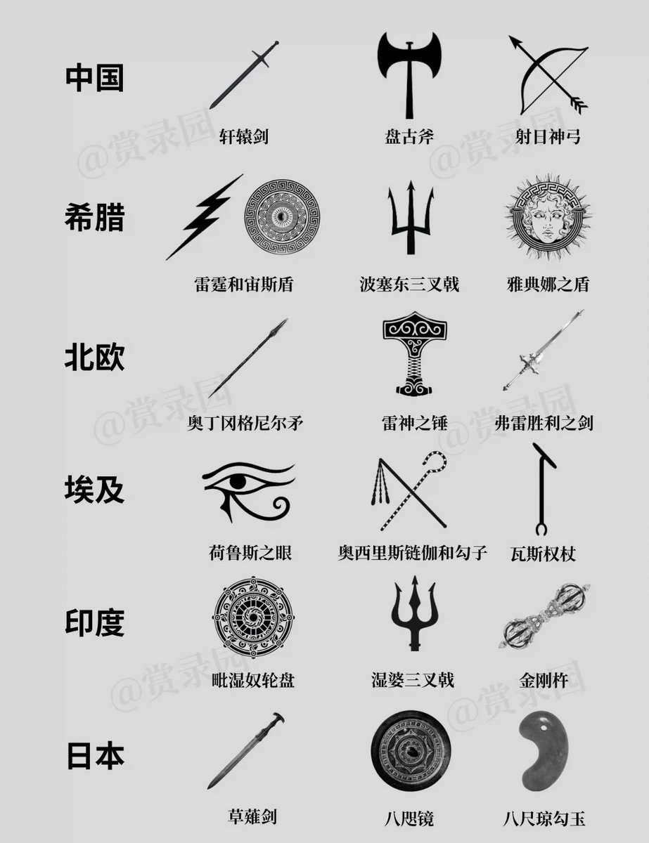 Post by 游戏人间on X: 各神话代表性神器