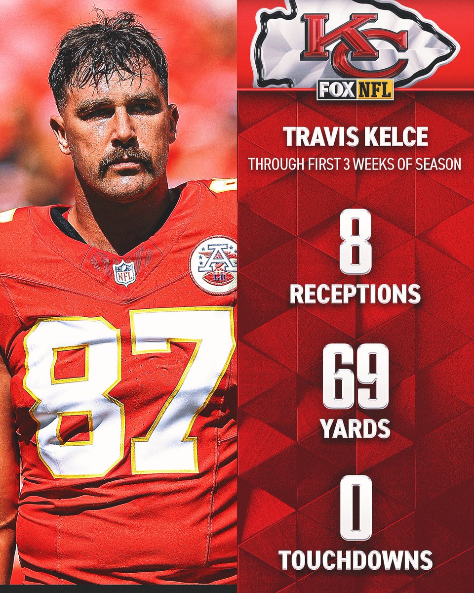 FOX Sports: NFL tweet media
