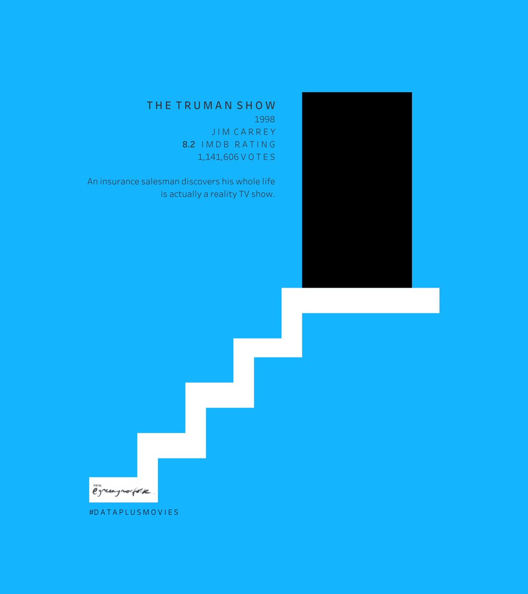 greenynorfolk's tweet image. Good Afternoon, Good Evening And Good night | THE TRUMAN SHOW
A bit of fun with #IMDb #Dataplusmovies #polygons @tableaupublic link:

public.tableau.com/views/THETRUMA…
