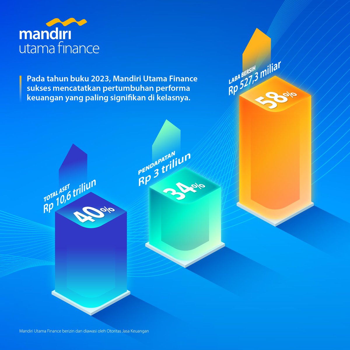 Mandiri Utama Finance tweet media