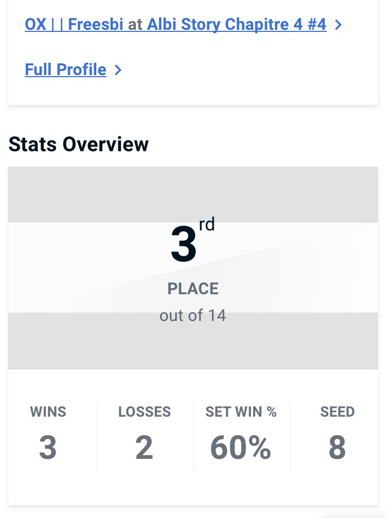Très content de mon résultat à la weekly d’Albi hier, c’est la 3eme fois qui j’y participe et la première que je remporte un peu de Cashprize.
J’ai bcp travaillé sur le fait d’être patient et ambigu en arrêtant de tenter le diable à tout bout de champ, wins sur Saka et Aubergine