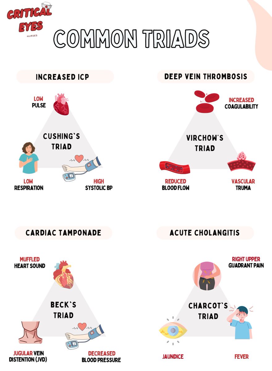 Common Triads🚨👇🏻👇🏻
#Critical_Eyes