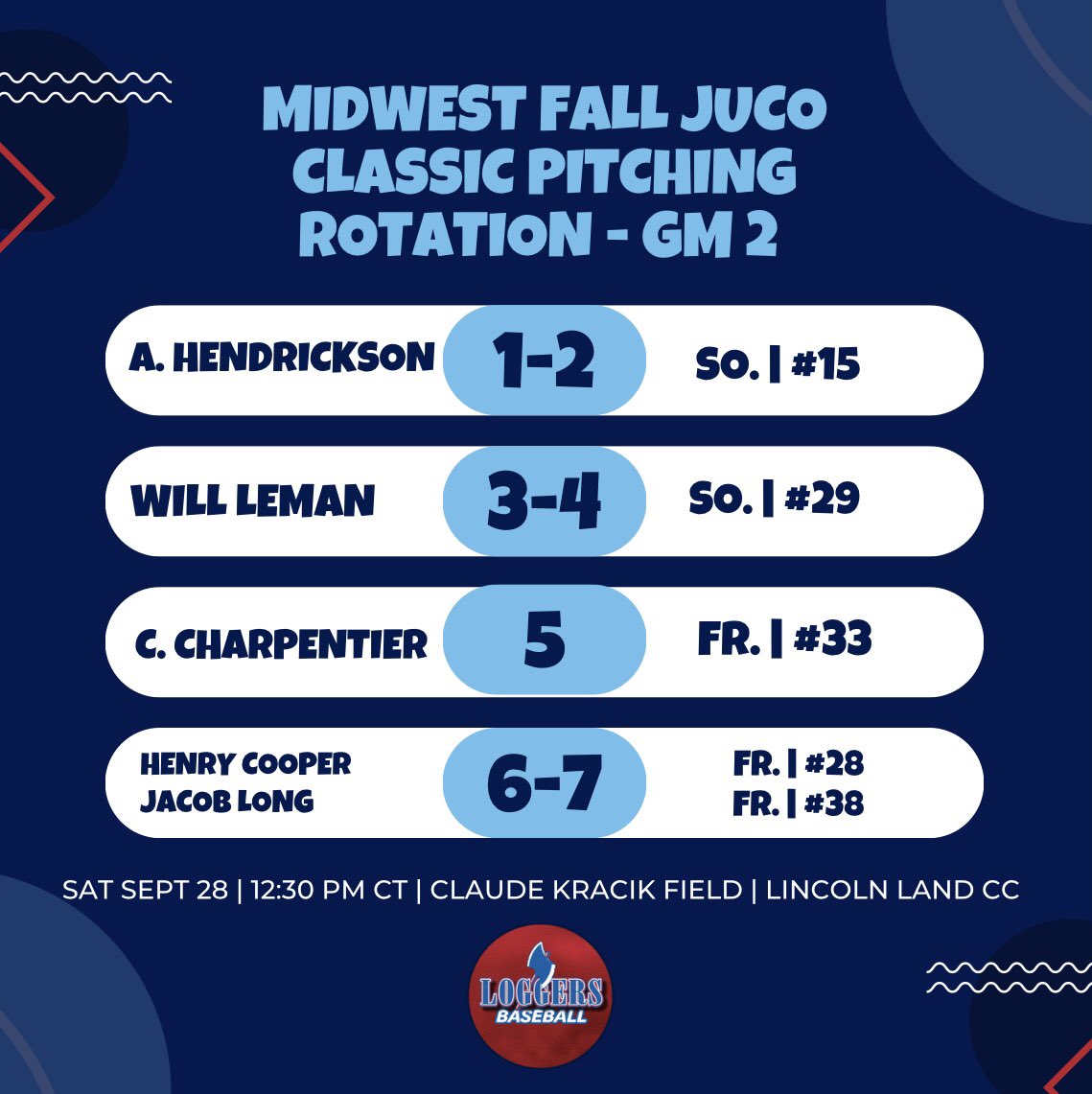 GAMEDAY 🔥⚾️

📋 <a href="/MidwestClassic/">Midwest Fall Classic</a> 
⏰ 10:00 AM &amp; 12:30 PM CT 
🆚 Rock Valley &amp; SWIC 
🏟️ Claude Kracik Field 
📍 Springfield, IL 

🪵🪓