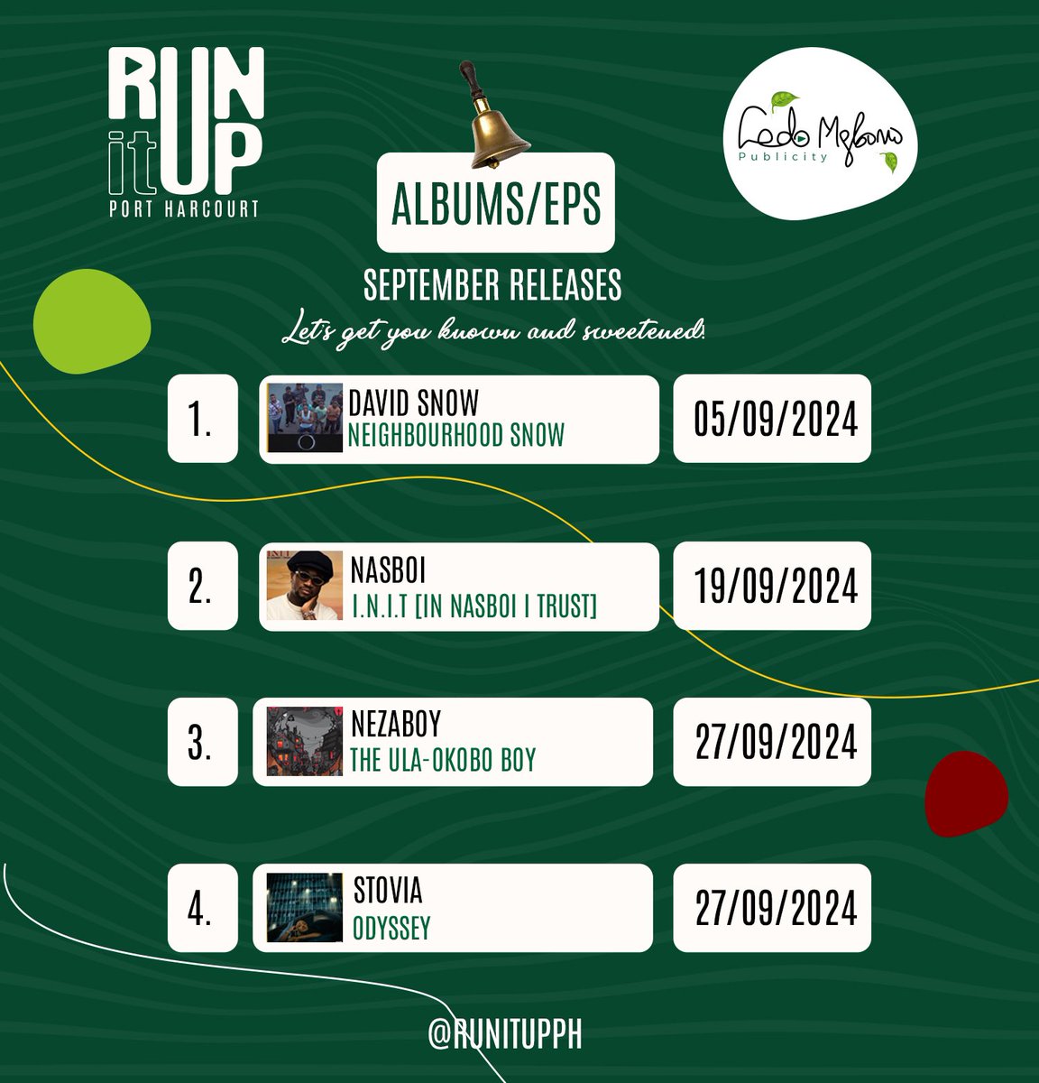 September came with the fire 🔥 
Music releases from Port Harcourt-affiliated artistes. The playlist features music from <a href="/iamnasboi/">NASIRU</a> <a href="/_WizardChan_/">Saint Wizard Chan</a> <a href="/Thestovia/">STOVIA</a> and lots more! 

Tap in 🎧 sdz.sh/yhrFpA

#runitupph #runitupphmonthlyreleases