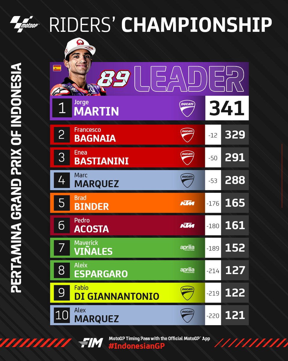 MotoGP tweet picture