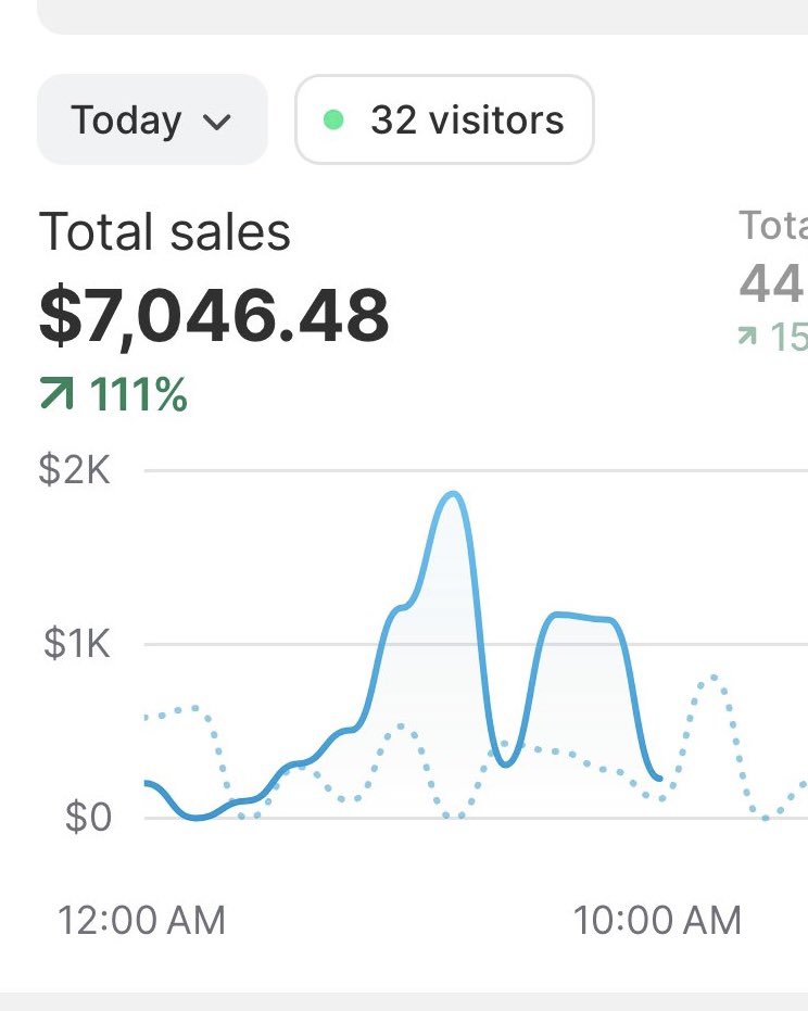 _Sam_Ecom's tweet image. 7k in a day and I’m only 20 years old

What are you doing in a club right now? 
You have money to make, you clowns

Comment "get rich" and I'll send you all the sauce to print like this