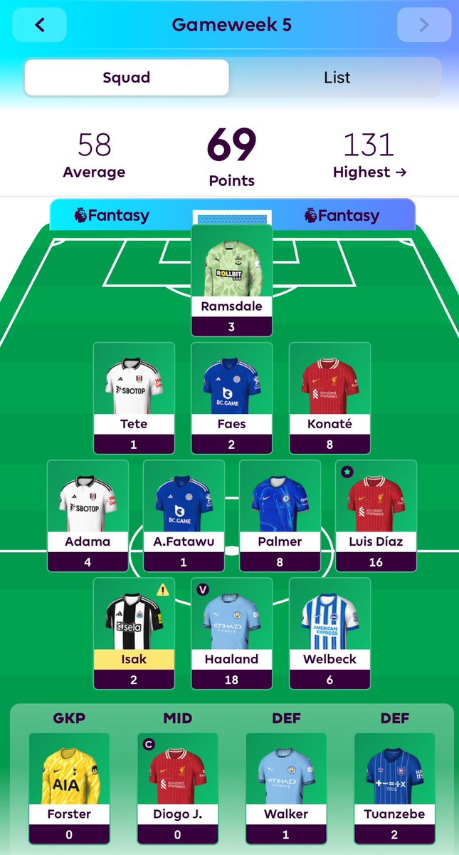 aalamaz's tweet photo. GW5
69pts
OR 6.3M 📈 https://t.co/F1REIf2nFJ
