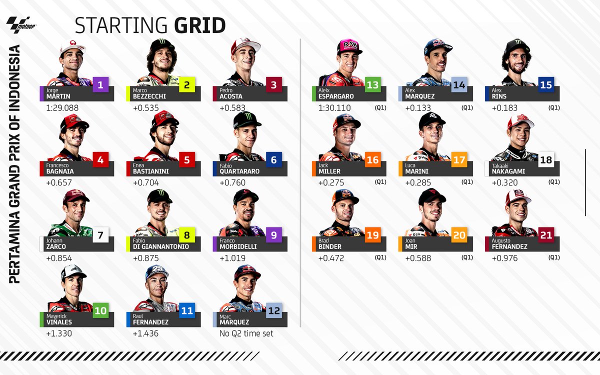 MotoGP™🏁 tweet media