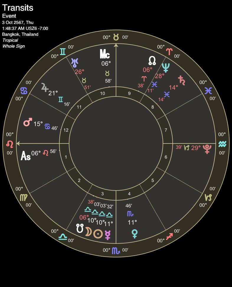 🔚♎️ New Moon Eclipse ครั้งสุดท้ายในปี 2024 เกิดขึ้นระหว่างต้นเดือนตุลาคมนี้ครับ

🎁✨ main theme:
“less stuffs but more connections”
เราไม่แคร์เลยว่าจะทุ่มทุนมากเท่าไร เพื่อแลกกับความอิ่มใจที่ได้เห็นคนใกล้ตัวได้สุขสบาย

ในบทสรุปสุดท้ายแล้ว
เราจึงเติบโตได้ดีจากการให้ที่ไม่สิ้นสุด