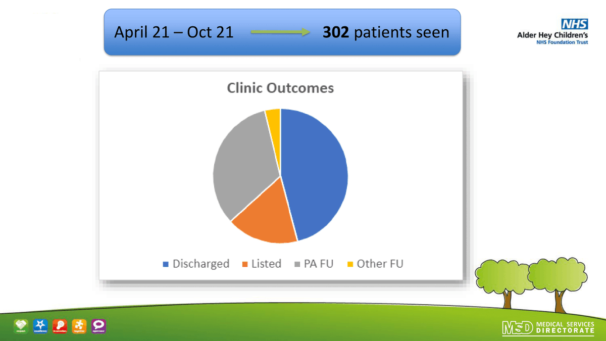 Mike (@mike88881221) on Twitter photo Independent PA-led surgery clinics at <a href="/AlderHey/">🏥 Alder Hey 💙</a>?!
More worrying details are emerging about the unsafe use of Physician Associates by <a href="/AlderHey/">🏥 Alder Hey 💙</a>
- Only three months on the job training before "flying solo"
- Replacing registrars and consultants
- Listing patients for surgery Independent PA-led surgery clinics at <a href="/AlderHey/">🏥 Alder Hey 💙</a>?!
More worrying details are emerging about the unsafe use of Physician Associates by <a href="/AlderHey/">🏥 Alder Hey 💙</a>
- Only three months on the job training before "flying solo"
- Replacing registrars and consultants
- Listing patients for surgery
