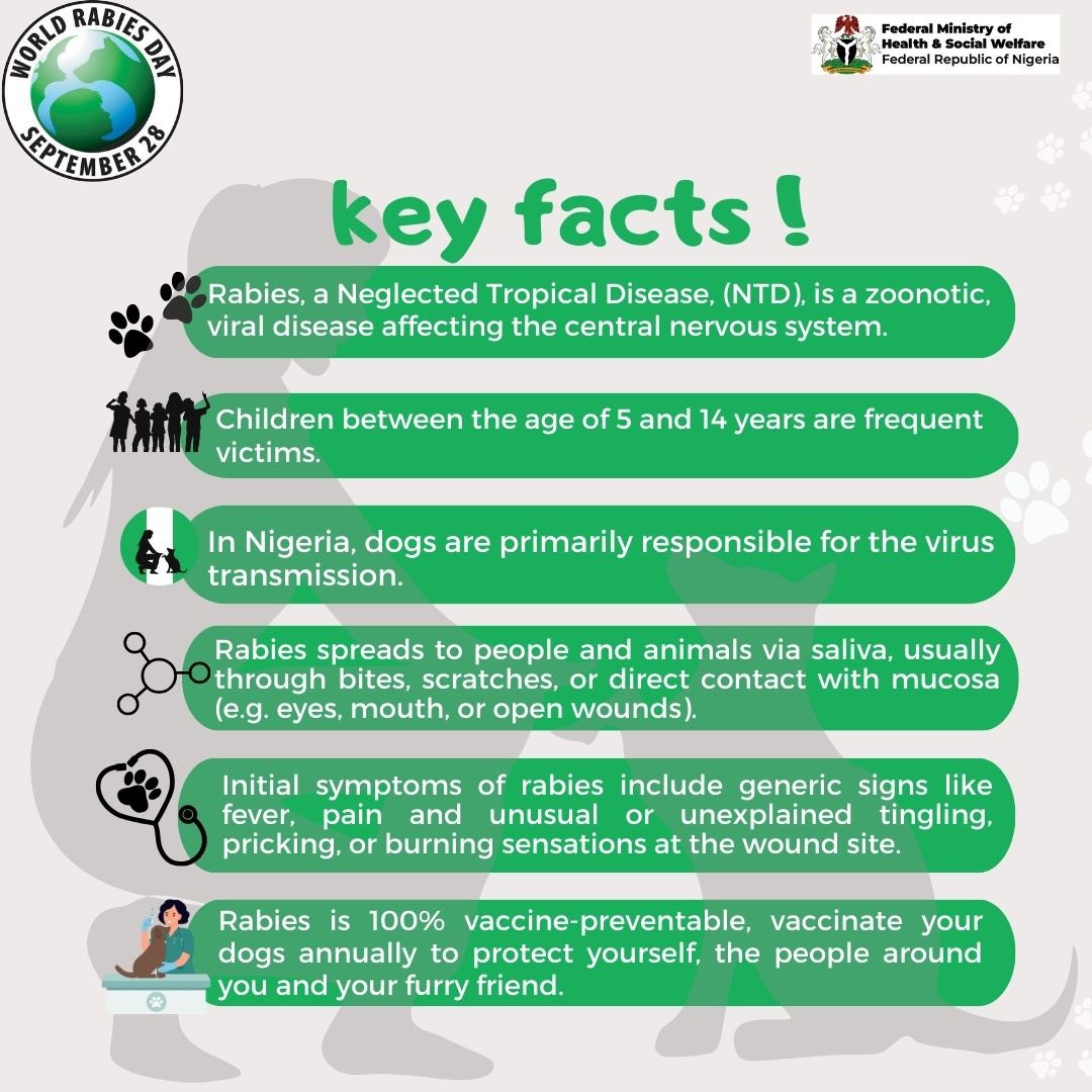 Federal Ministry of Health, NIGERIA tweet media