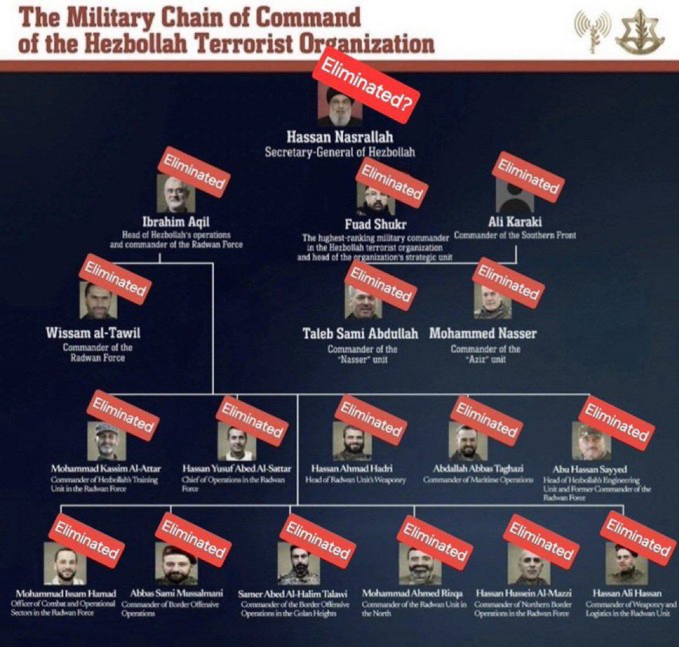 اخيرا  تم قطع رأس الافعى حسن زميرة …اجمل خبر سمعته …
اللهم لك الحمد على الاخذ والقصاص بثأر أطفال ونساء وشيوخ سوريا واليمن والعراق ولبنان ..

بشر القاتل بالقتل ولو بعد حين .
  #حسن_نصر_الشيطان