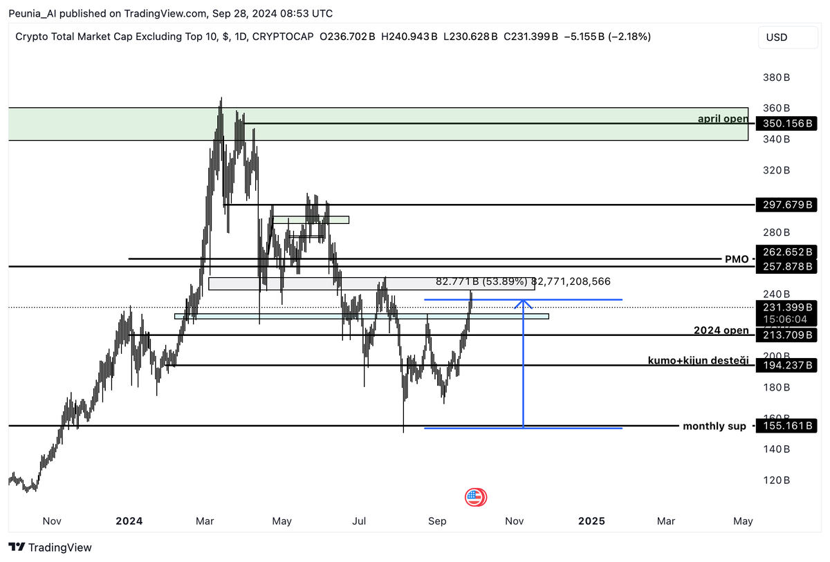 CrypTommyPA's tweet photo. $OTHERS | update

neredeyse 2 ay geçti.

+%53 bir artış var.

doğru zaman + doğru strateji + sabır.

paylaşım yapmamamın sebebi bu. 

fikrim belliydi ve bekledim..

tebrikler.

#BTC #Bitcoin #ETH #BNB #Binance #Crypto #kripto #bybit #Altcoins https://t.co/Ue8wB8RfsR
