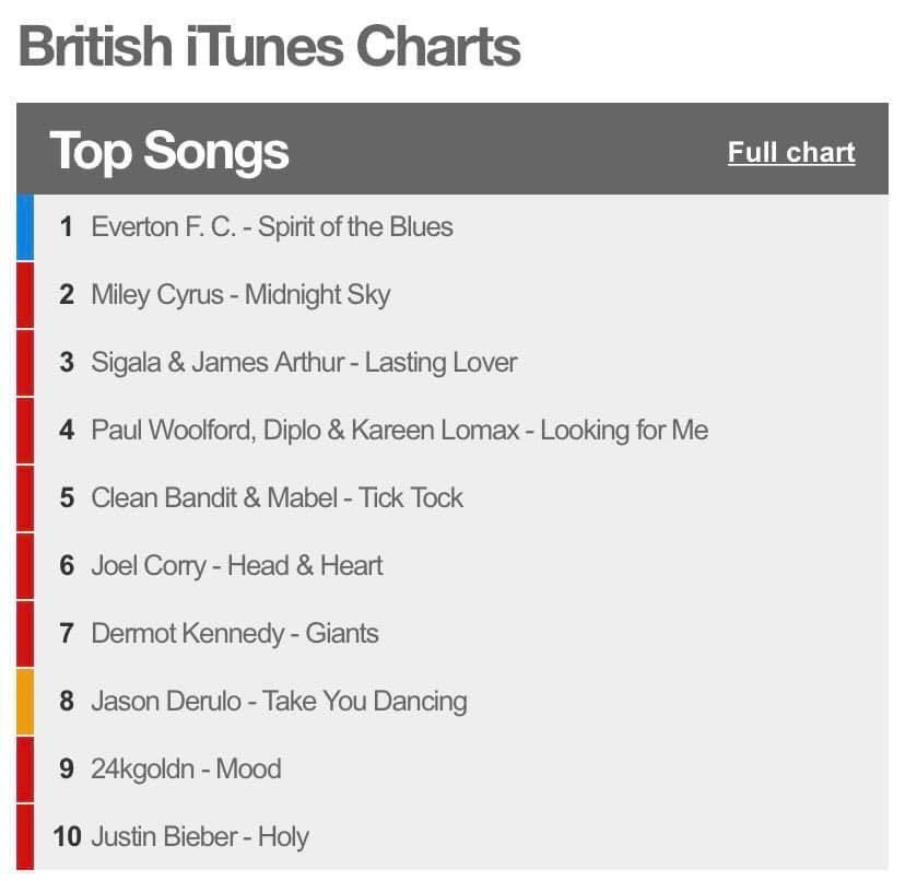 Happy anniversary. Miss you Carlo x