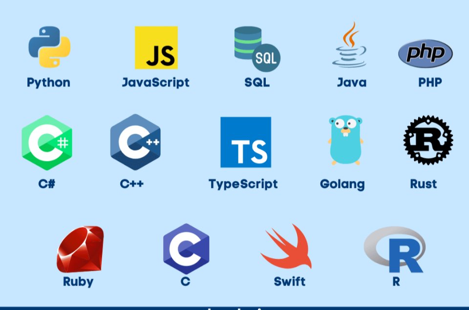 MHarizSharif's tweet image. Belajar SQL atau Python sebagai langkah pertama dalam data analysis adalah satu kesilapan besar untuk siapa yang takde background IT atau programming.
Ramai profesional struggle untuk kuasai pelbagai tools dan language untuk data transformation.
Mesti korang pernah rasa stress…