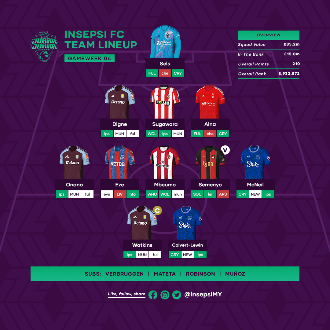 insepsiMY's tweet photo. Insepsi FC menggantikan Mitoma dengan Semenyo dari Bournemouth untuk minggu ke-6. Katanya akan membawa pulang mata yang banyak. Watkins kapten sekali lagi. 🫡 

Pasukan anda bagaimana?

#FPL #FPLCommunity #FPLMY https://t.co/zIOCyJm2iK