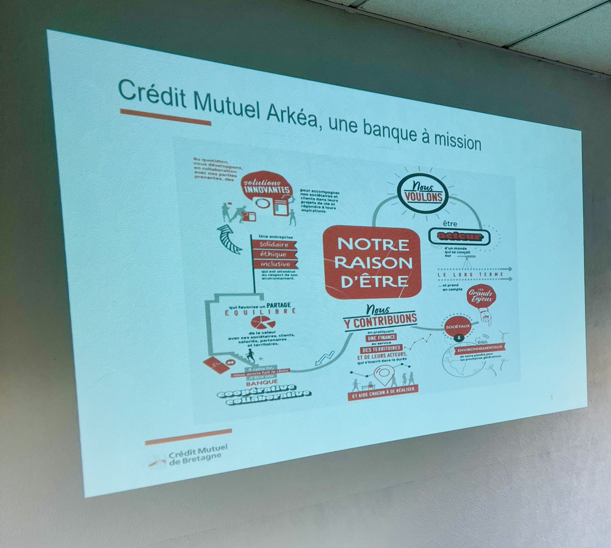 Ce matin à Châteaugiron c’est MA SUCCESSION !

20 sociétaires se sont rendus en agence pour échanger sur notre solution Ma Succession et évoquer :

🏠 Bilan patrimonial 
👨‍👩‍👧‍👦 Bilan successoral 
💡Accompagnement personnalisé 

L’avenir se prepare aujourd’hui !