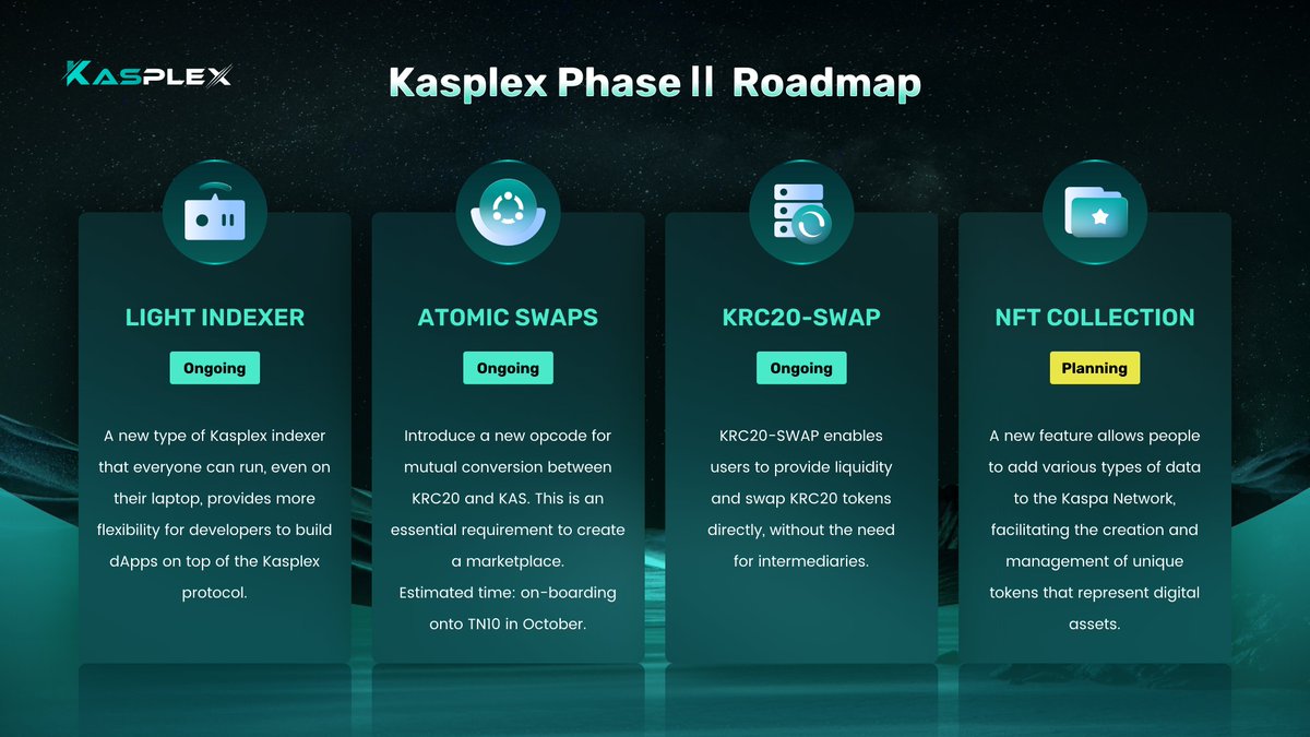 coinco041's tweet photo. #kasplex Phase 2 Roadmap :
Atomic swap and KRC-20 swaps are in progress .
#kasplex #Kaspa #KRC-20 #kas #NACHO #ghoad #kasper #kasmeme
@KaspaCurrency @kasplex https://t.co/hqxCsQBYBv