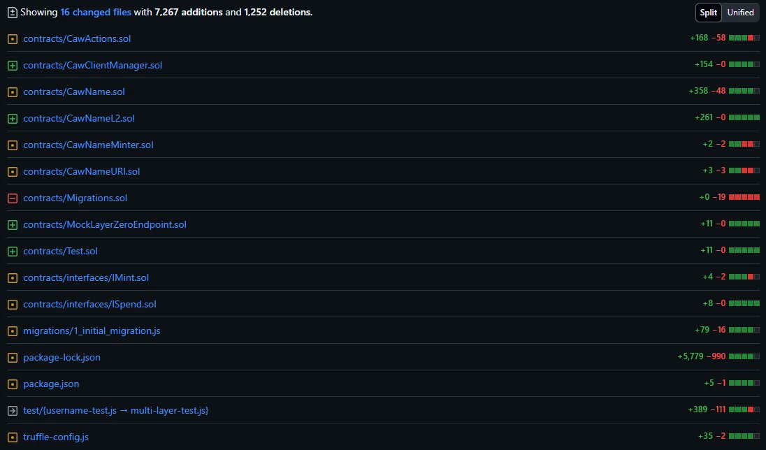 #CAW $CAW
2024/4/18から2024/9/18までにギルガメッシュによってコミットされたリポジトリのまとめです。

リポジトリ名：CAW
ブランチ名：new
コミット数：16
変更されたファイル数：16
追加行数：7,267
削除行数：1,252

以下は各コミット時のコメントと変更されたファイルとコードの行数です。