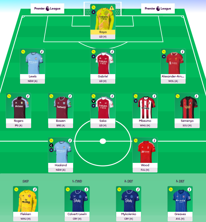 Vardu_'s tweet image. Wildcard GW6 #FPL 

Had enough in the bank for Flekken in case Raya doesn&apos;t start. Might consider him for some of the tougher Arsenal fixtures. Bowen slight differential, a bit overlooked in the community IMO. Apart from that pretty template.