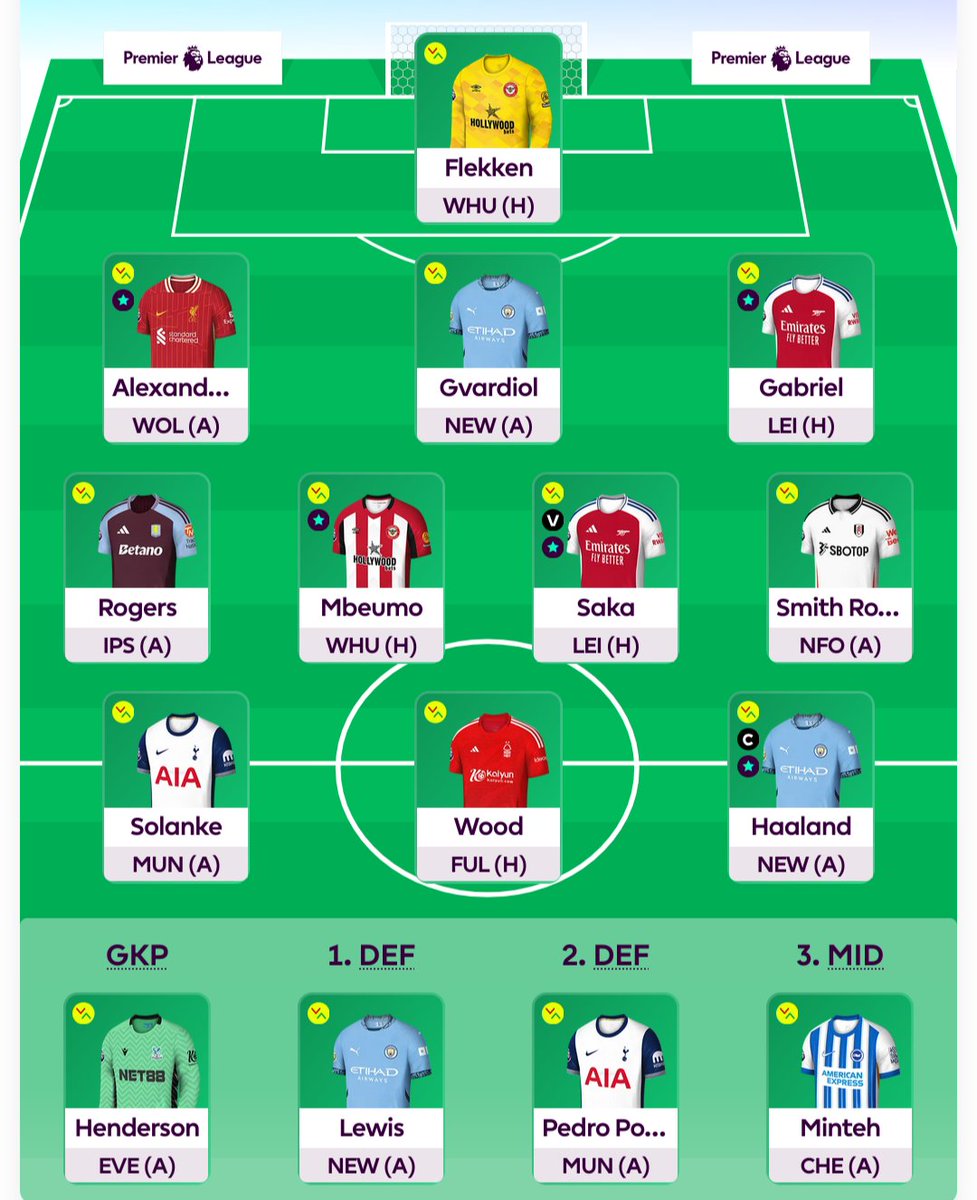 First ever free triple transfer. Gordon to Mbeumo, Jota to Saka and Isak to Solanke.

Went from being tepid on Solanke to quite high after seeing the potential numbers he could put up for Spurs last week