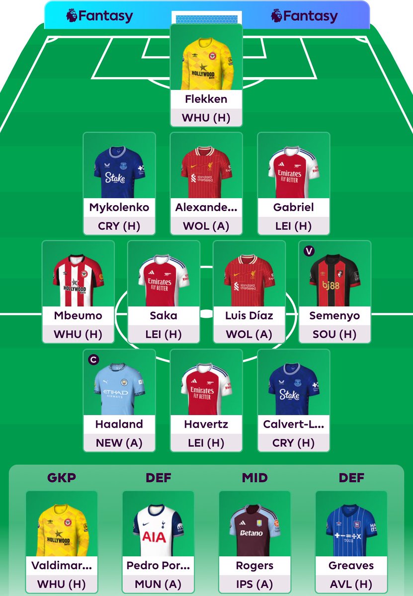 FPLWoops's tweet image. Wildcard active. Little bit different with Havertz instead of Raya. Good luck everyone #FPL #FPLCommunity #GW6